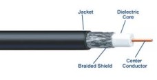 coaxial cable forsale philippines
