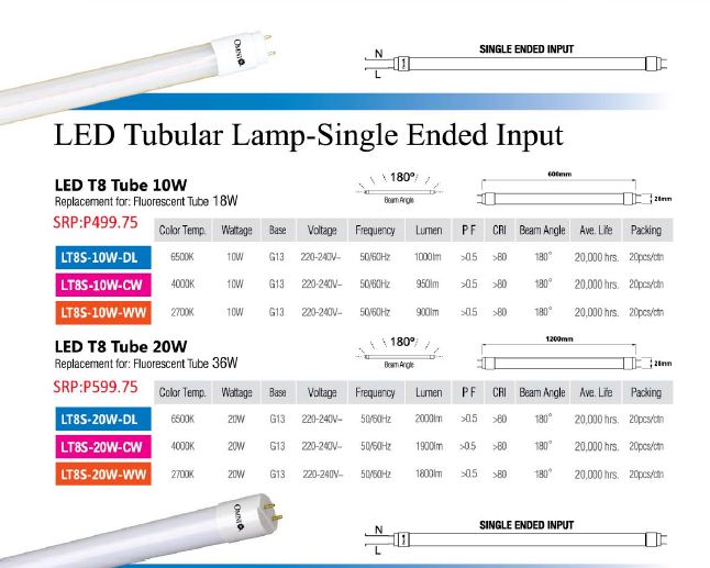 tubular price