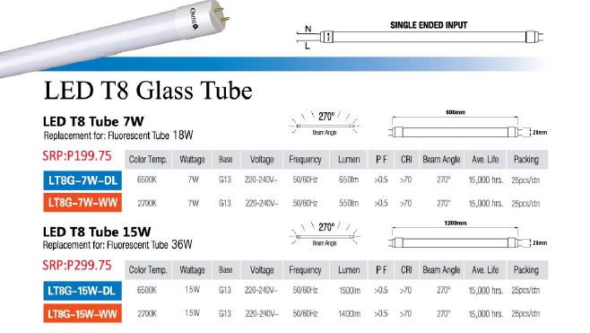 tubular price